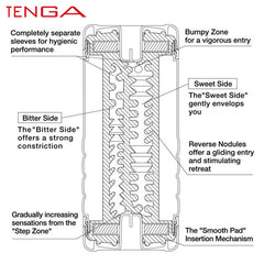 Tenga - Original US Double Hole Cup